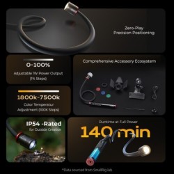 luz led macro | luz macro objetivo