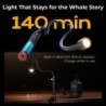 luz led macro | luz macro objetivo