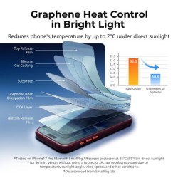 protector de pantalla iphone 17 pro | protector de pantalla iphone 18 pro | Protector de Pantalla AR HD SmallRig 6734 CA-P1 para