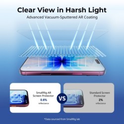 protector de pantalla iphone 17 pro max | protector de pantalla iphone 18 pro max | Protector de Pantalla AR HD SmallRig 6735 CA