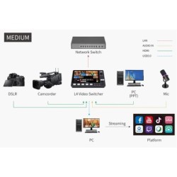 Feelworld L4 Mezclador de Video | Switcher profesional HDMI con 4 canales, multiview y streaming USB para directo