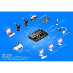 Feelworld L4 Mezclador de Video | Switcher profesional HDMI con 4 canales, multiview y streaming USB para directo